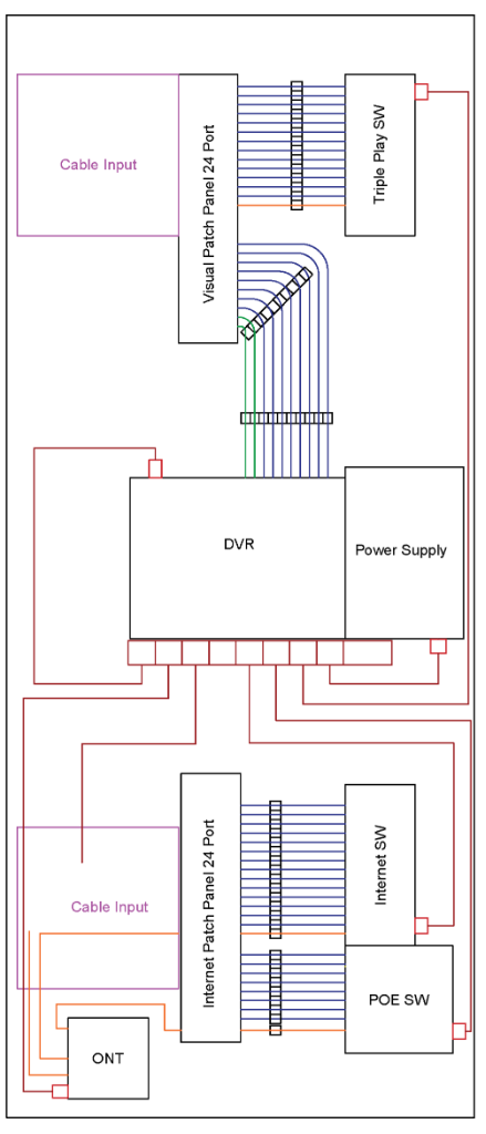 Structured wiring diagram